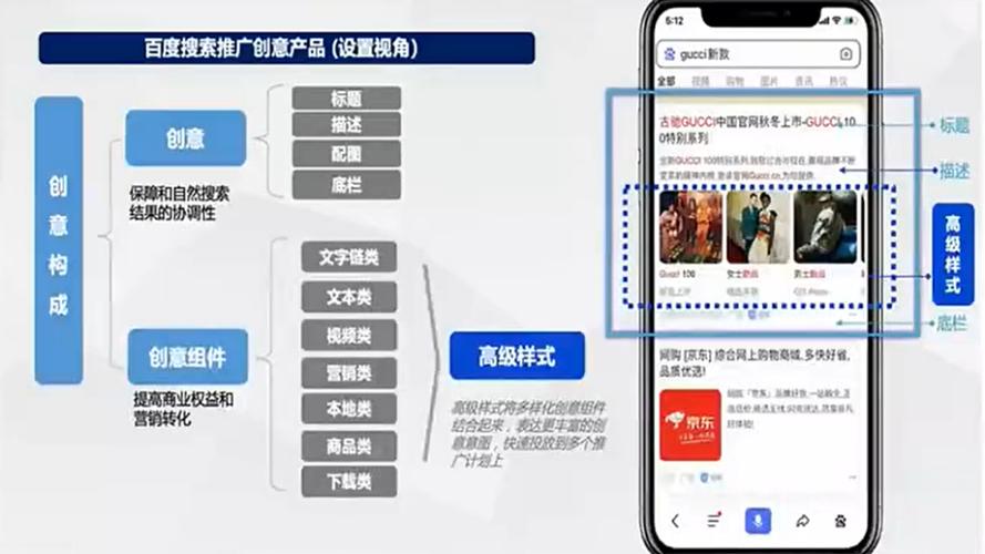 如何根据SEM竞价策略，精准设置推广时段以提升广告效果？