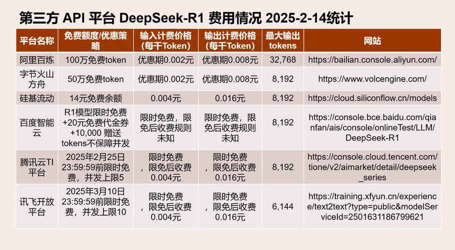 Phabricator Conduit API是什么？能详细介绍一下吗？