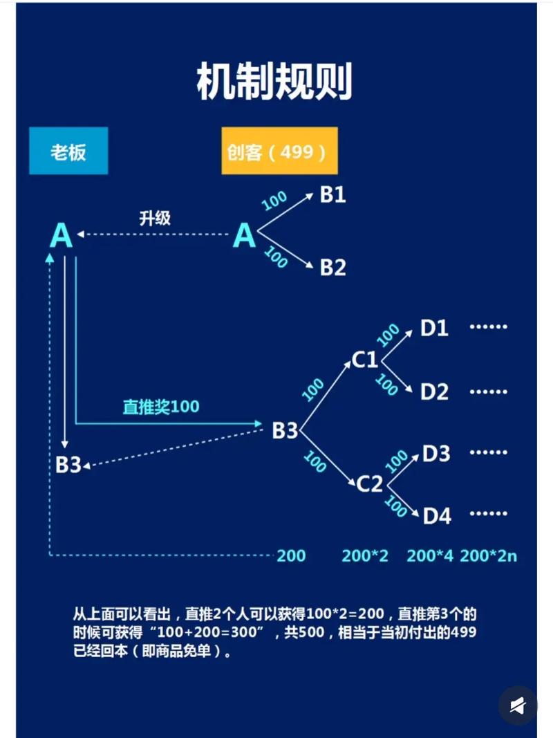 全民分销，多途盈利，轻松赚钱？哪种方式最适合我实现财富增长？