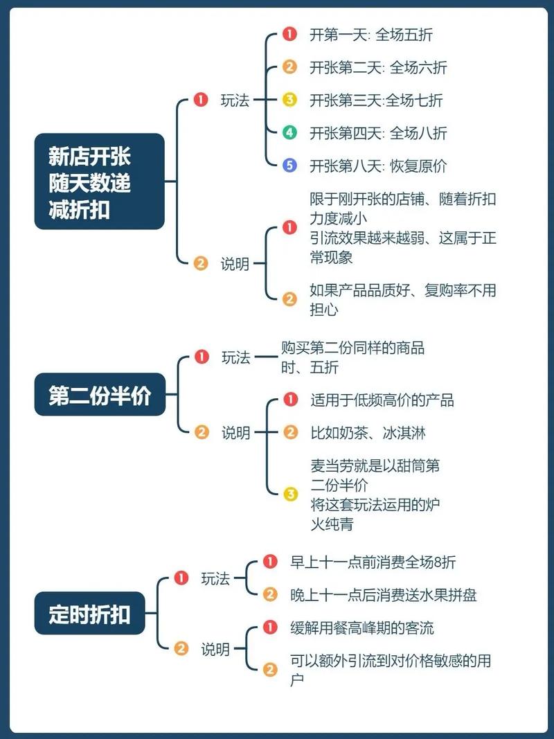 如何通过社交媒体引流和独立站流量提升方案，实操案例深度解析？
