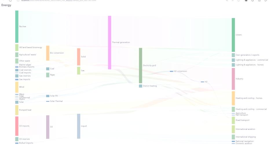 Python如何进行数据集的描述性统计分析？