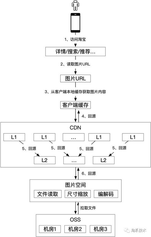 如何通过使用CDN和浏览器缓存等静态资源加速方法，显著提升Python网站访问速度？