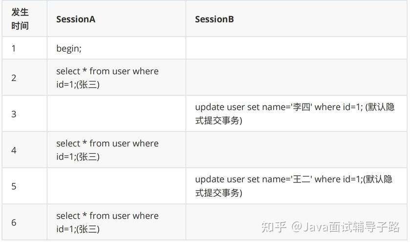 事务隔离级别如何影响数据库的MVCC实现？