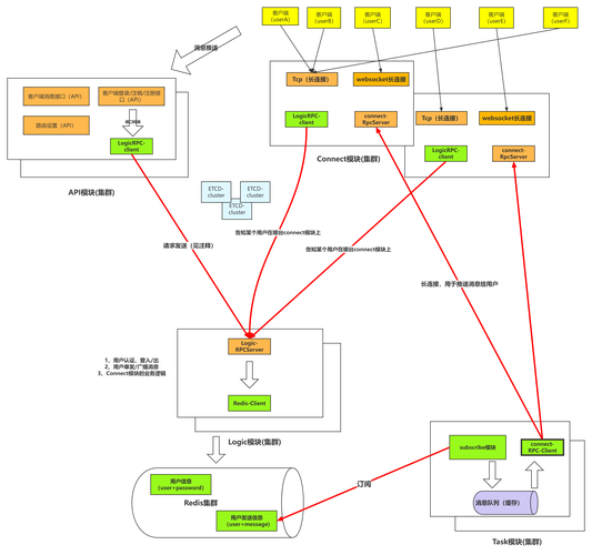 Golang语言特性如何深度剖析，实现快速开发与轻量级部署？