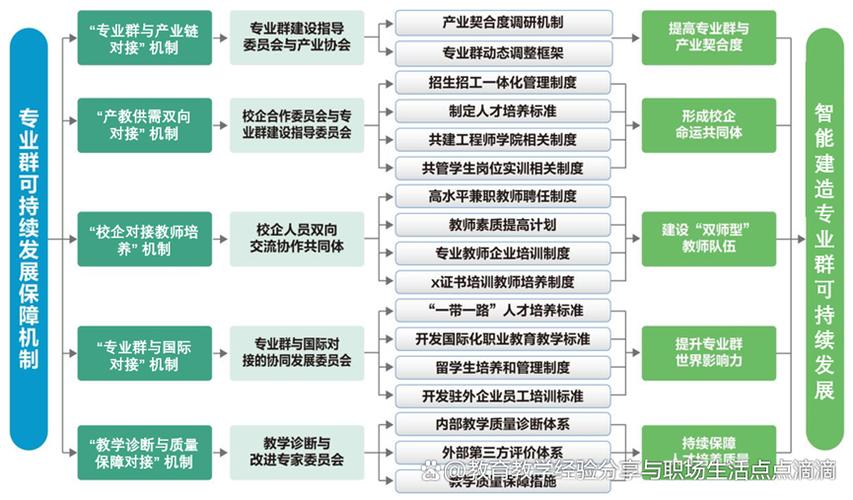 学术型专业网站如何构建与发展，实现多维度建设模式深度挖掘？