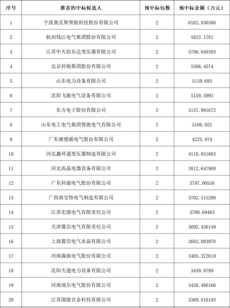 如何深度解析包头变压器有限公司网站，打造专业变压器网站建设方案及业务概览？