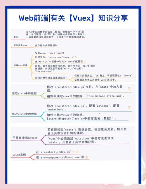 Vuex的核心概念和基本使用如何详细解析并应用于实际项目中？