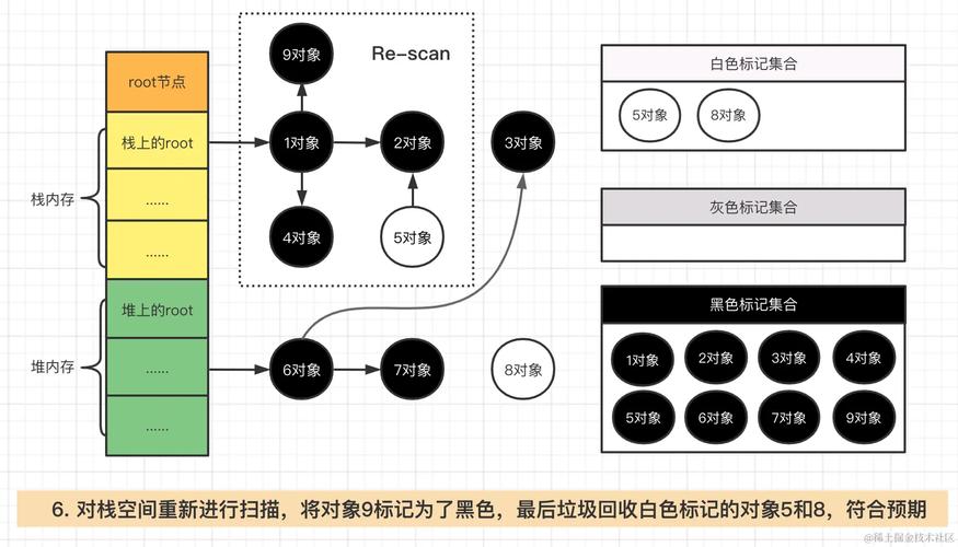 golang与gc之间有哪些显著的不同之处？