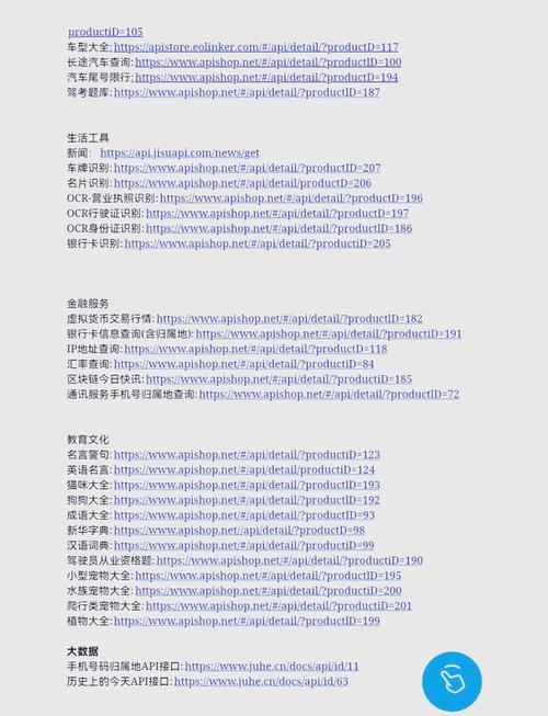 .NET6 MiniAPI的三十个知识点都掌握了吗？