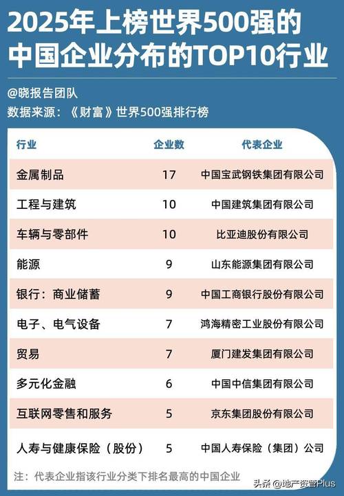百度在财富世界五百强中排名多少？揭秘其具体位置！