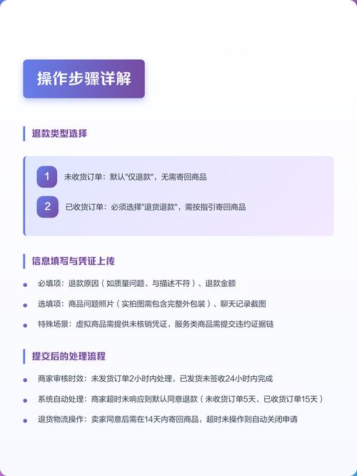 售后过期退款为何如此困难？操作步骤详解是啥？