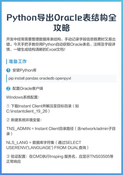 如何使用Python从Oracle数据库中提取数据并制作图表？
