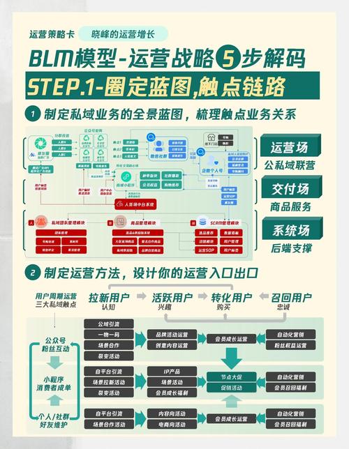 老业务增长停滞不前，SEM投放能否成为其绝地反击的神奇钥匙？