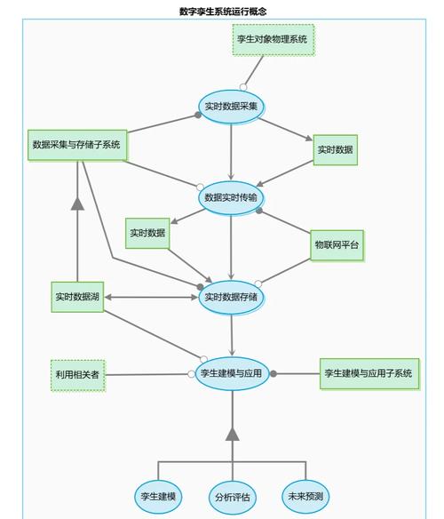 如何实现Vue中数字孪生可视化方案的长尾词自适应效果？