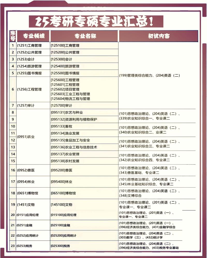 考研班数据库都教授学生哪些具体的专业知识内容？
