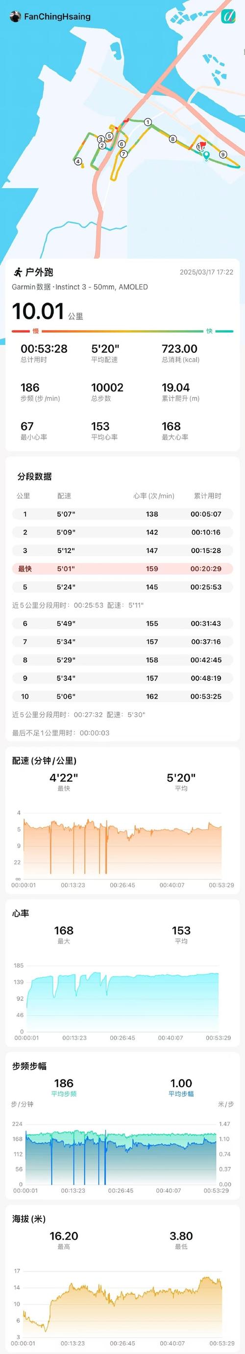 PHP-FPM的max_children配置值是多少？