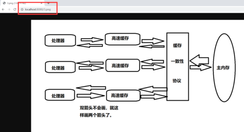 SpringBoot中静态资源访问方式有哪些详细说明？