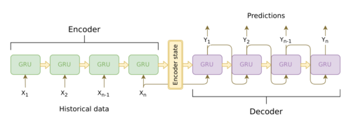 如何用PyTorch在seq2seq模型中对loss进行mask处理？