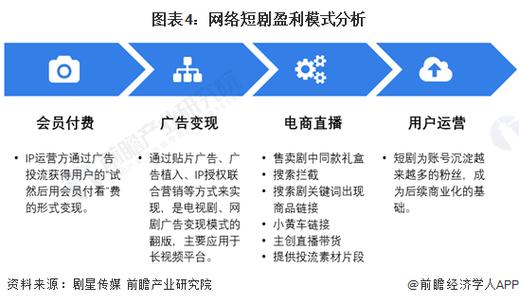 百度推广短剧如何实现盈利？有哪些独特盈利模式？