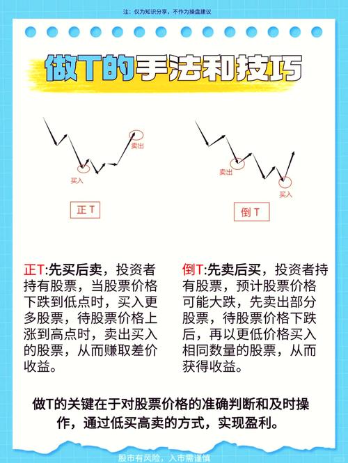 Java中T方法的具体实现方式是怎样的？