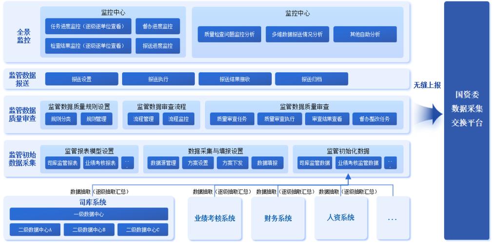 监管文件数据库在金融领域扮演着怎样的关键角色？