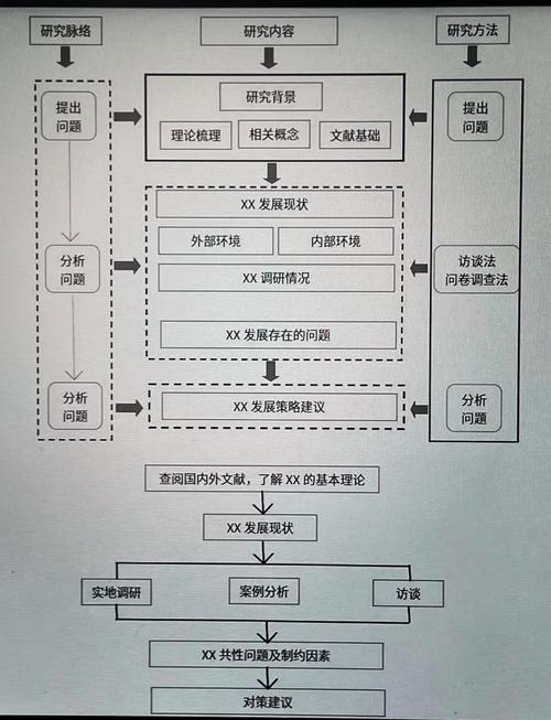 如何将创新网页设计与制作实践、实验方案、技术路线及实验报告进行探索与？