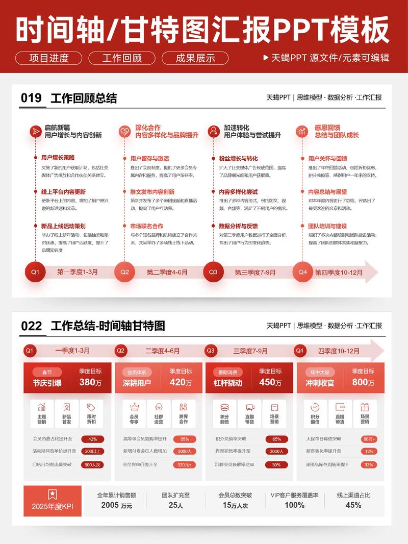 如何撰写一份让老板和团队都点赞的独立站进度汇报？