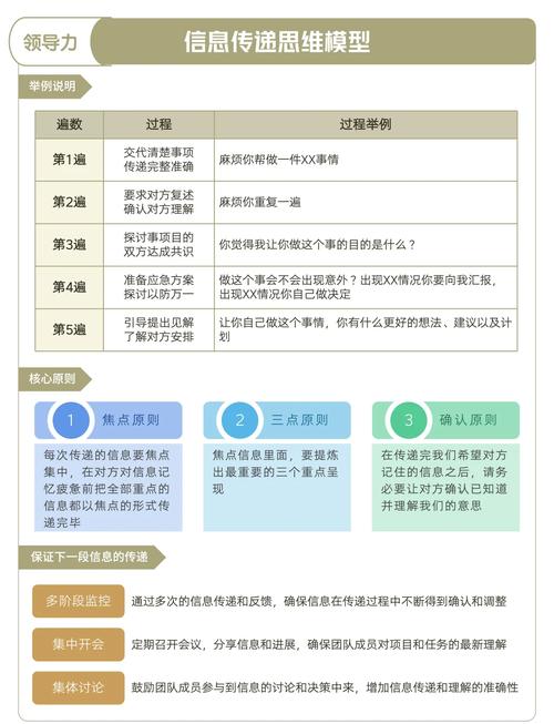 如何通过VB.NET实现跨计算机的消息传递功能？