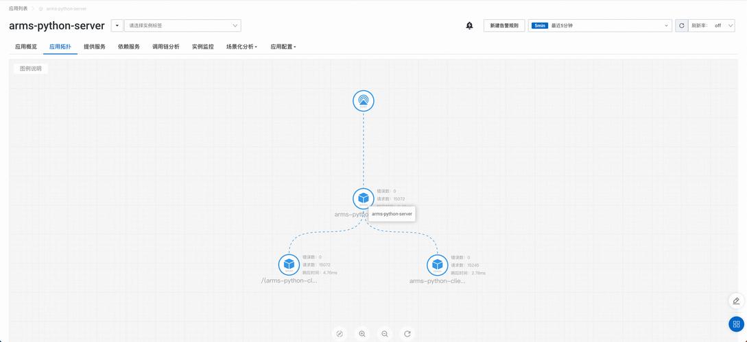 如何用Python调用阿里云接口实现精准的异常监控功能？