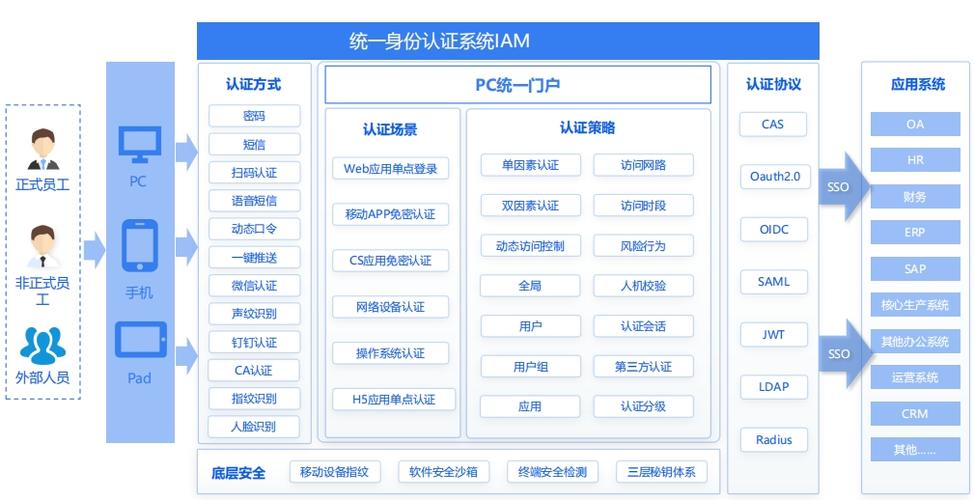 如何通过Java认证授权框架高效实现用户身份验证与权限控制？