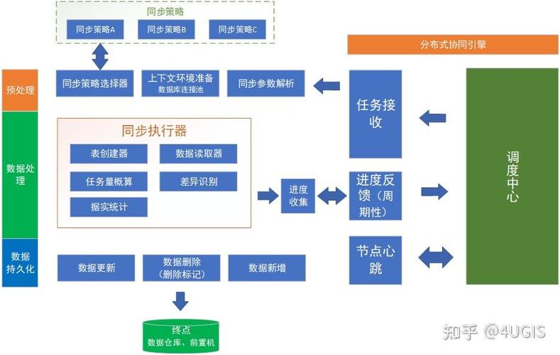 分布式锁数据库能应用于哪些复杂场景的同步控制？