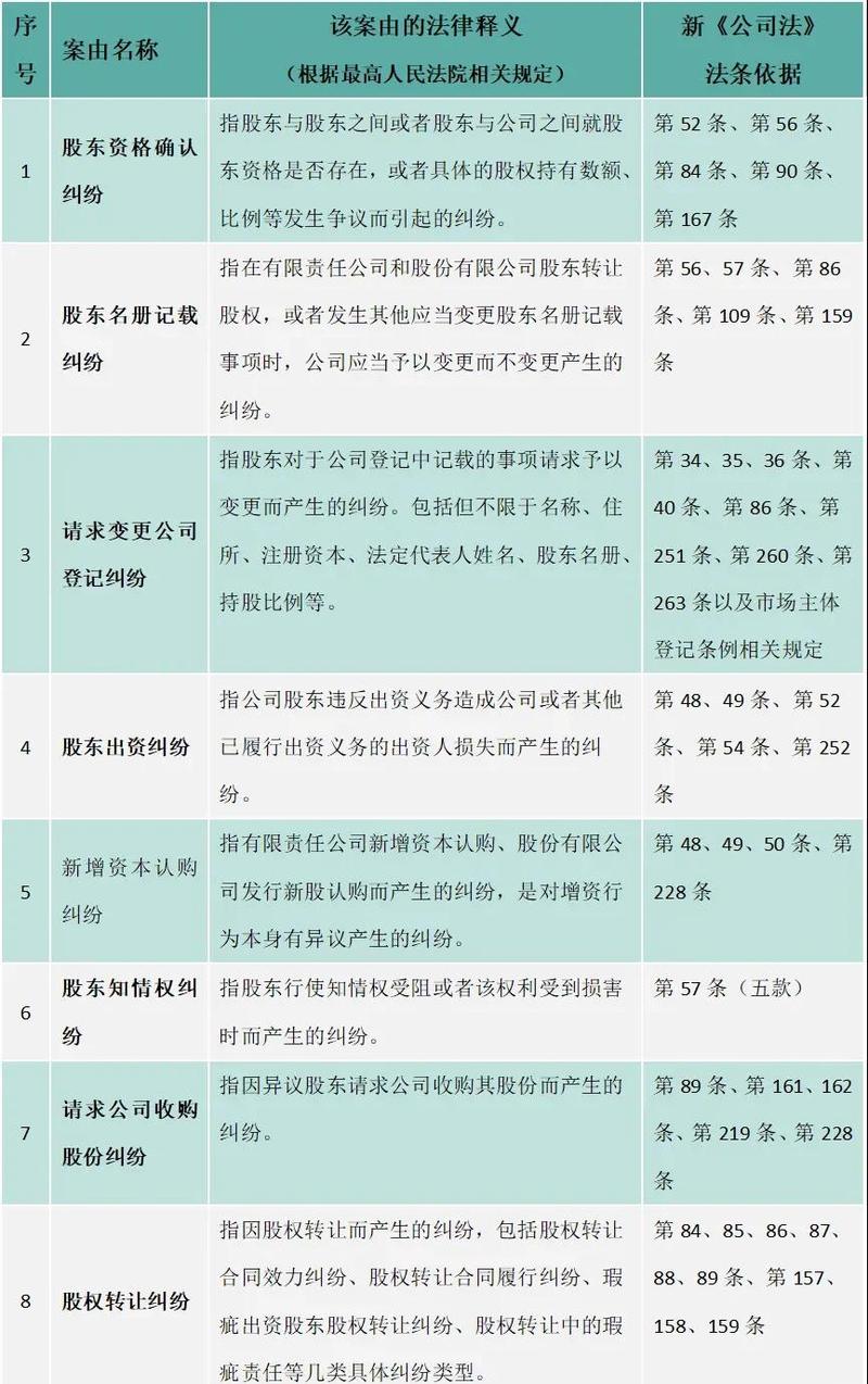 案名与项目名称有何根本差异？