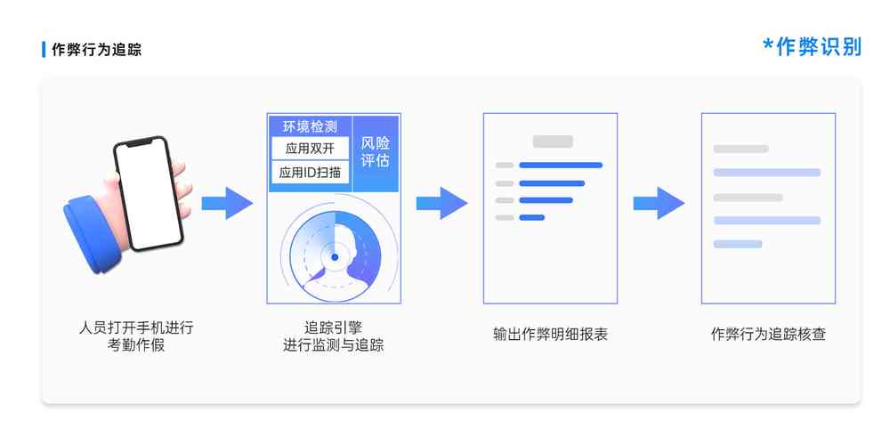 如何精准筛选2026年最畅销的9款销售自动化SFA管理系统？