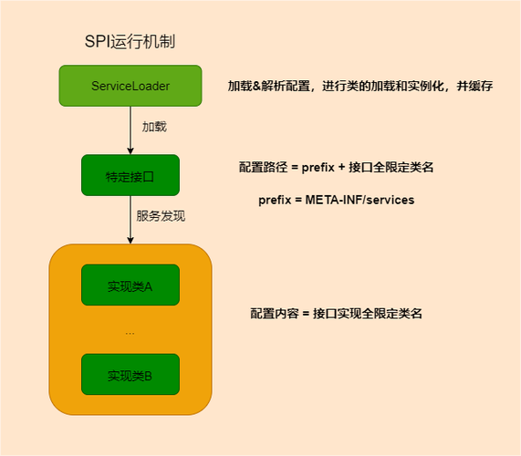 如何通过Java SPI机制构建一个高度可扩展的应用程序架构？