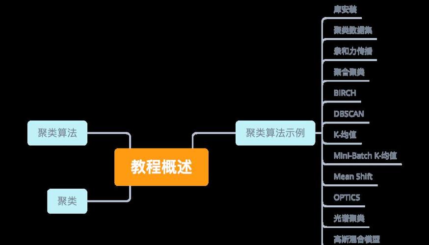 如何运用Python实现文本数据的聚类分析技巧？