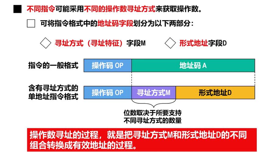 实模式下数据寻址方式是怎样的？