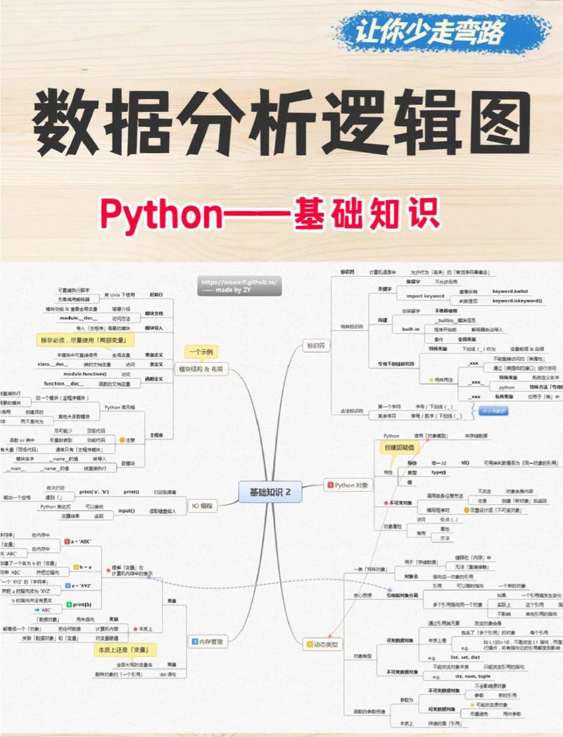 如何运用长尾词策略优化Python web开发技巧？