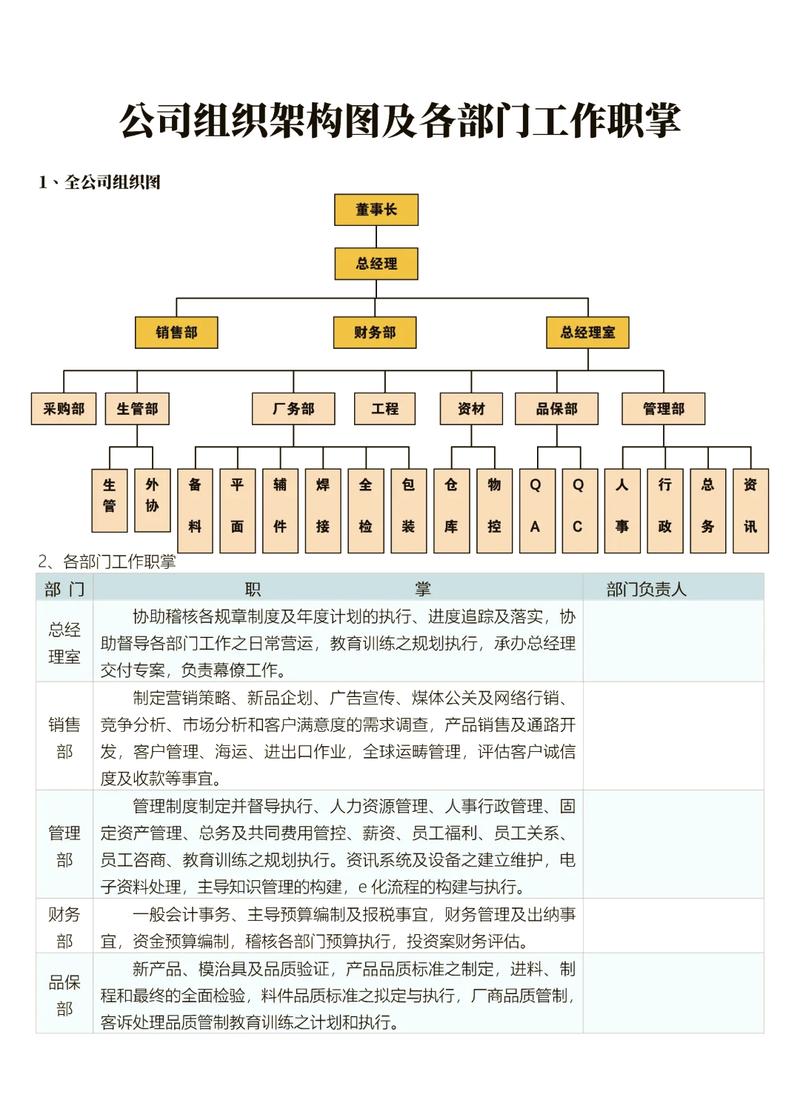 如何准确区分职能型与项目型组织结构的特点？