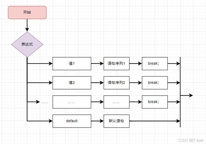 PHP的switch函数工作原理详解，能否详细阐述其内部机制和执行流程？