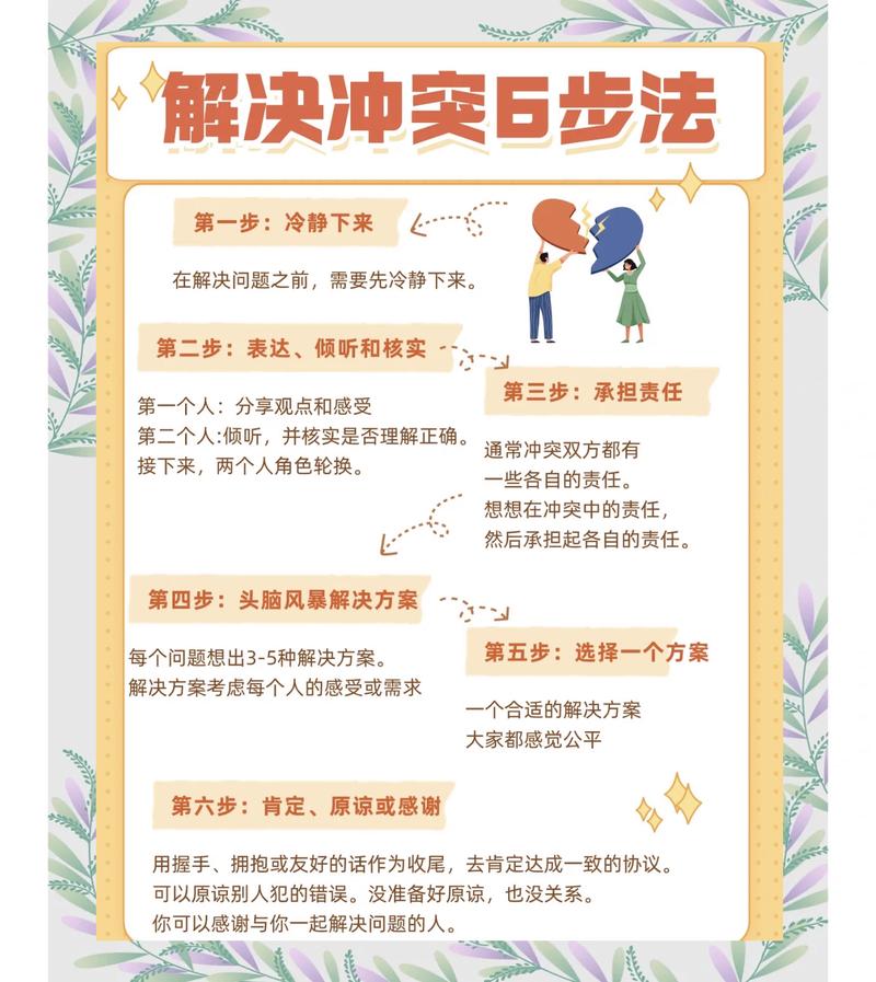 如何高效总结处理Hash碰撞冲突的技巧？