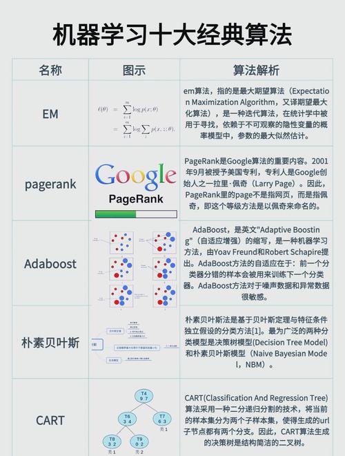 如何用CANN算子迭代器高效实现Tensor数据分块切割处理？