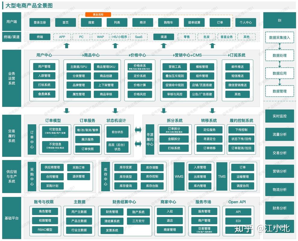 Java能和哪些非传统数据库构建应用？