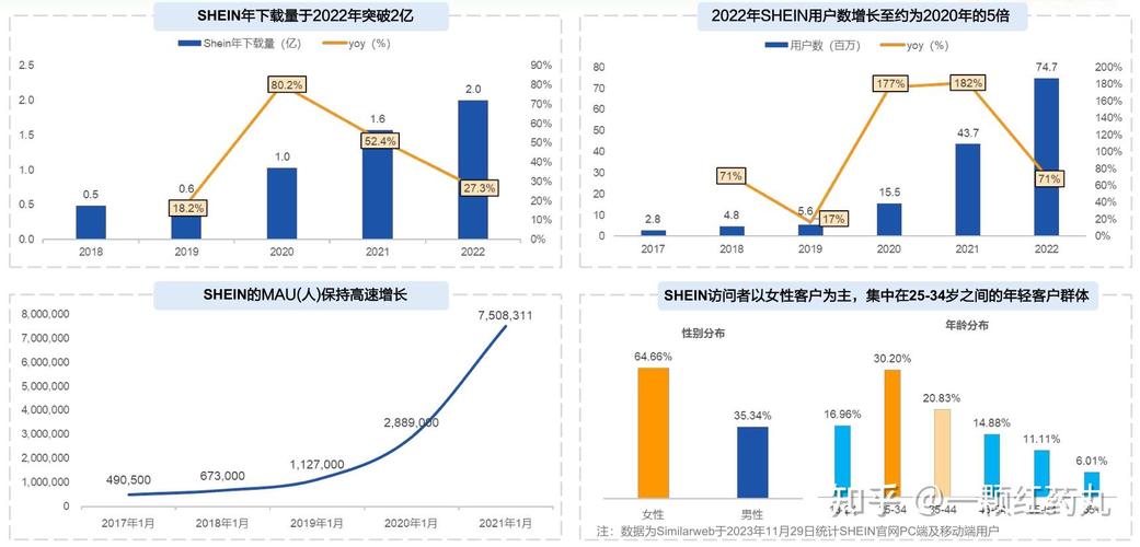 SHEIN卖家当前状况如何，行业焦点有哪些深度剖析？