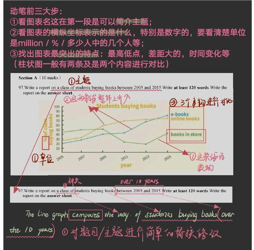 如何用WPF的DrawingContext绘制出复杂长尾词的刻度条？