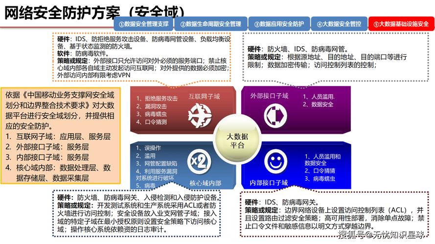 如何筑牢数字安全防线？帝国CMS建站高危漏洞全景分析与修复指南全解析！