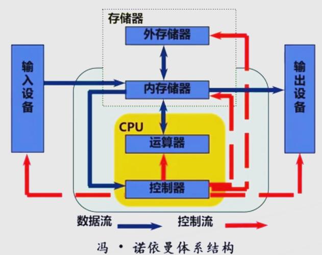 计算机软件具体指的是什么类型的程序或系统？