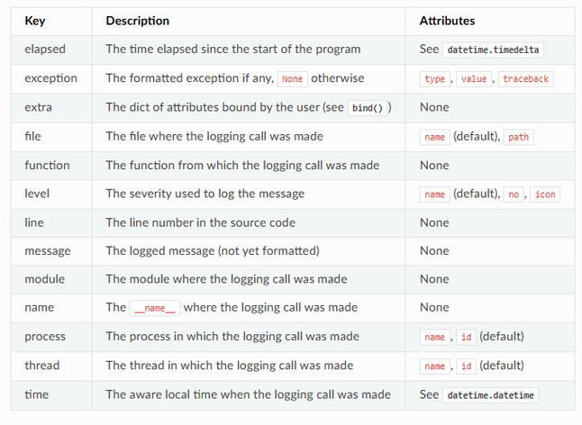 如何巧妙运用Python的logging库实现日志管理？