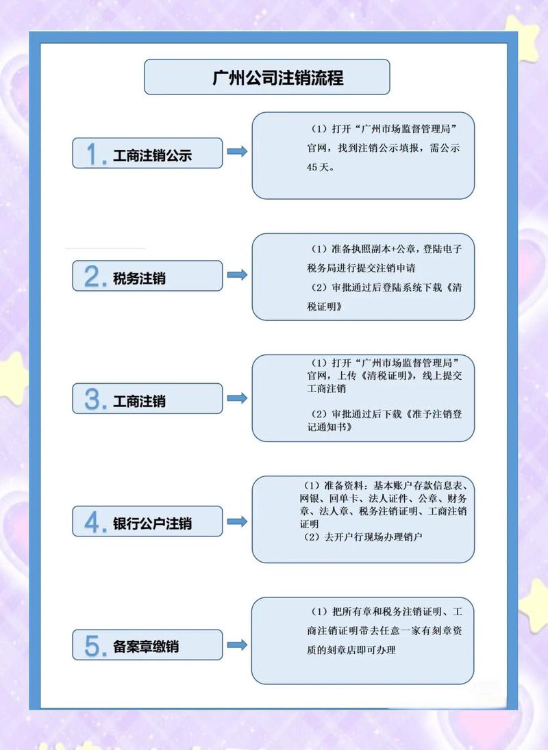 百度SEO优化指南揭秘，注销账号有哪些风险及应对策略？