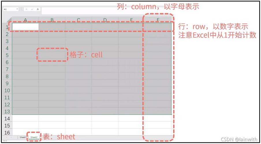 如何使用Python自动生成Excel文件并提取其内容？