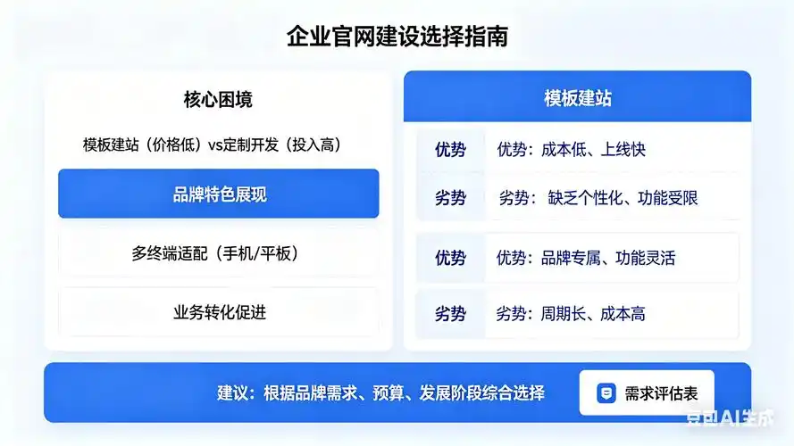 如何挑选成都专业网站建设公司，找到最合适的服务商？